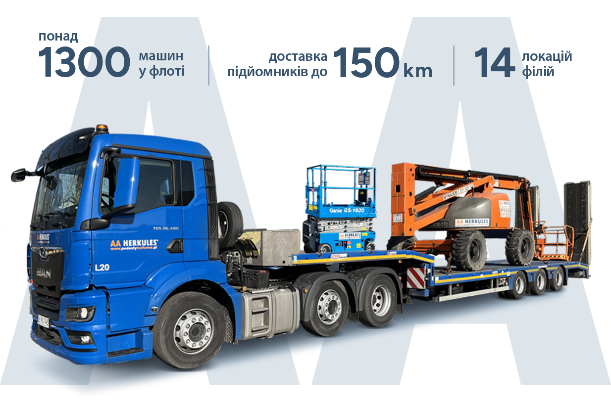 [UA 2] Wynajmuj tanio