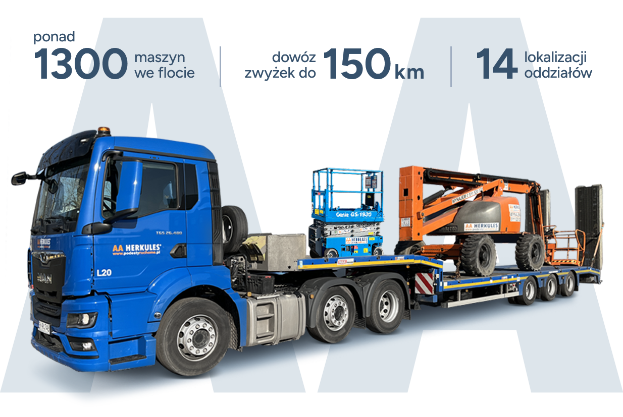 [PL 2] Wynajmuj tanio bez ograniczeń